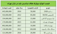 قیمت خودروهای شاسی بلند در بازار تهران + جدول
