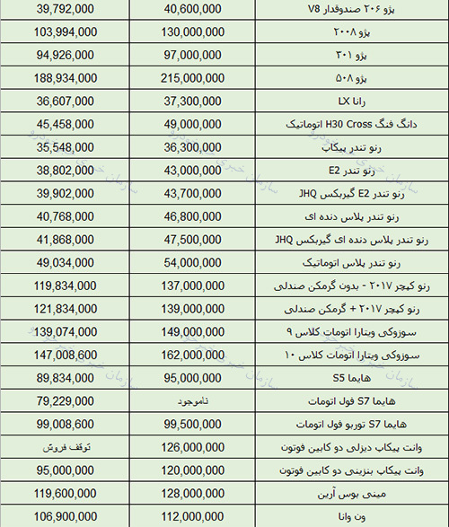 قیمت روز خودروهای ایران خودرو + جدول