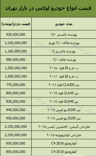 قیمت انواع خودرو لوکس در بازار تهران + جدول