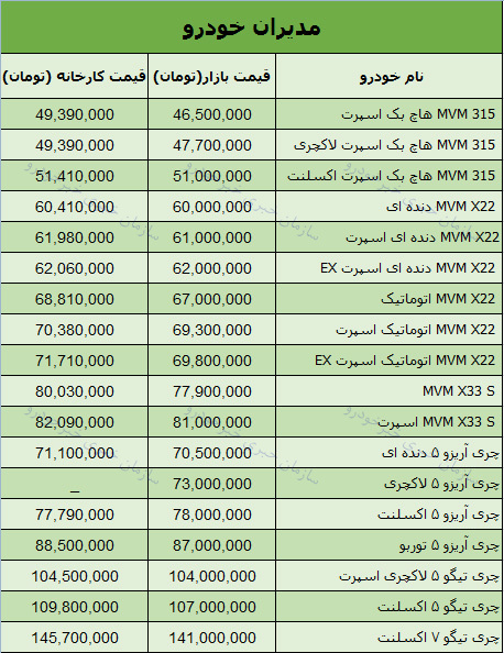 قیمت روز انواع محصولات گروه بهمن در بازار؟ + جدول