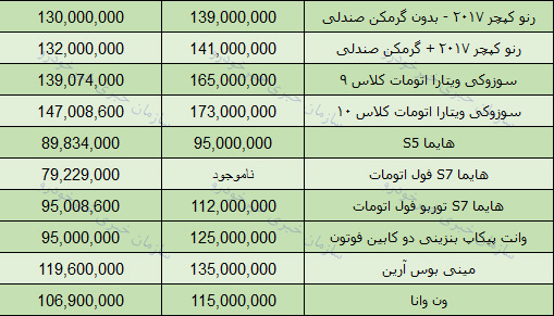 قیمت انواع محصولات ایران خودرو در بازار تهران؟ + جدول