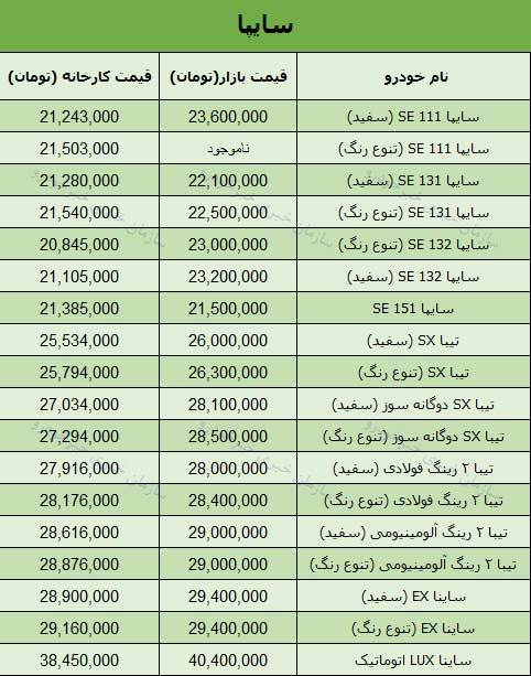 قیمت انواع محصولات سایپا در بازار تهران؟ + جدول