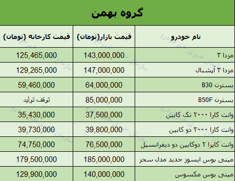 قیمت روز انواع محصولات گروه بهمن در بازار؟ +جدول