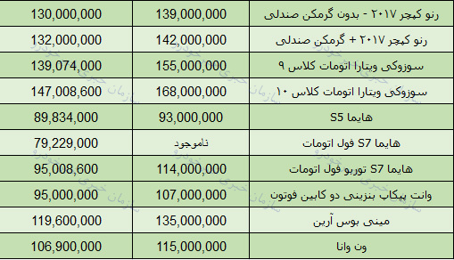 قیمت انواع محصولات ایران خودرو در بازار تهران؟ + جدول