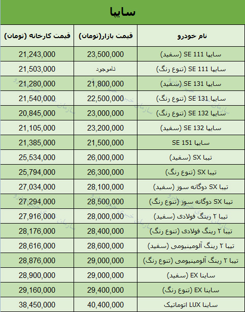 قیمت انواع محصولات سایپا در بازار تهران؟ + جدول