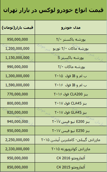 قیمت روز انواع خودرو لوکس در بازار تهران؟ + جدول