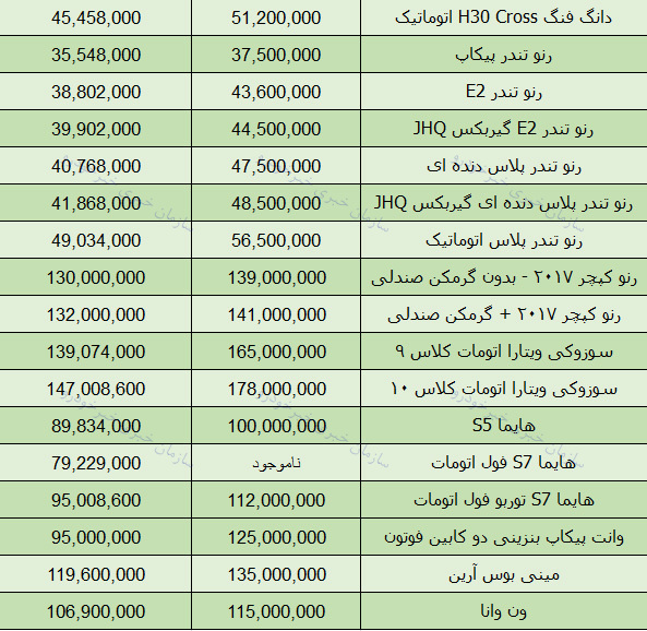قیمت محصولات ایران خودرو در بازار