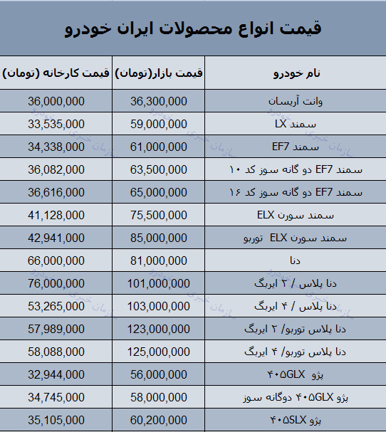 قیمت روز محصولات ایران خودرو در بازار 11 دی 97 + جدول
