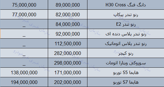 قیمت روز محصولات ایران خودرو در بازار 11 دی 97 + جدول