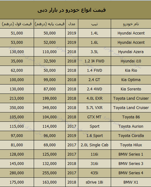 قیمت روز انواع خودرو در بازار دبی 12 دی 97 + جدول