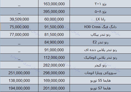 قیمت روز محصولات ایران خودرو در بازار 14 دی 97 + جدول