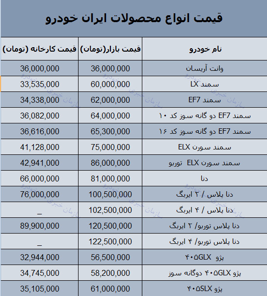 قیمت روز محصولات ایران خودرو در بازار 16 دی 97 + جدول
