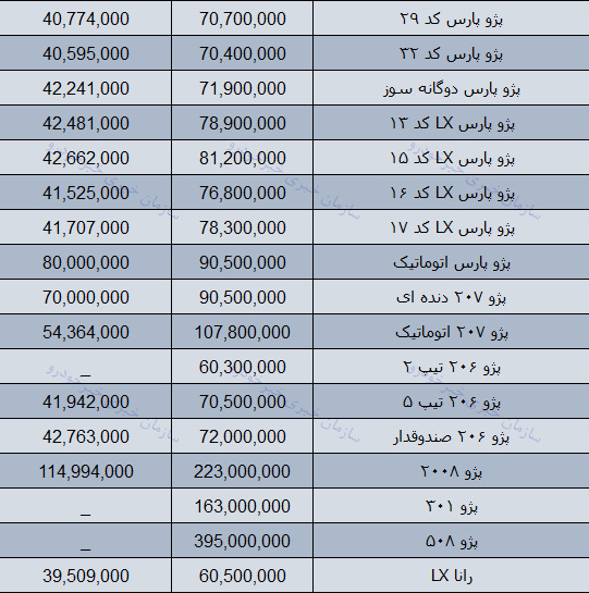 قیمت روز محصولات ایران خودرو در بازار 16 دی 97 + جدول