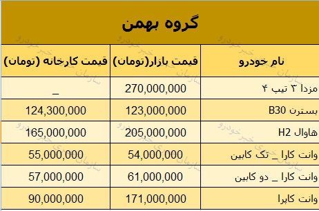 قیمت روز محصولات گروه بهمن در بازار 17 دی 97 + جدول