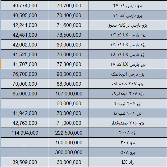 قیمت روز محصولات ایران خودرو در بازار 18 دی 97 + جدول
