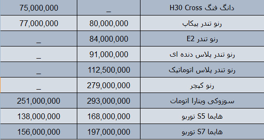 قیمت روز محصولات ایران خودرو در بازار 18 دی 97 + جدول