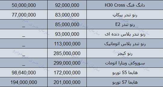 قیمت روز محصولات ایران خودرو در بازار 2 دی 97 + جدول