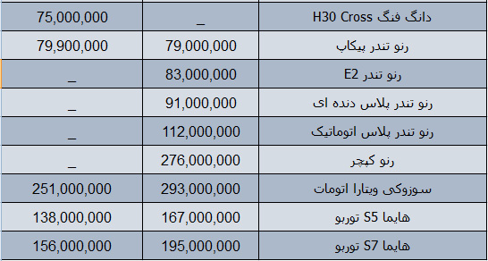 قیمت روز محصولات ایران خودرو در بازار 20 دی 97 + جدول