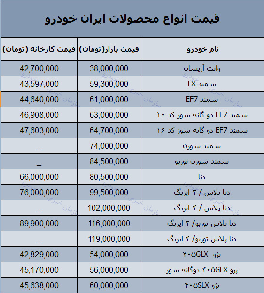 قیمت روز محصولات ایران خودرو در بازار 23 دی 97 + جدول