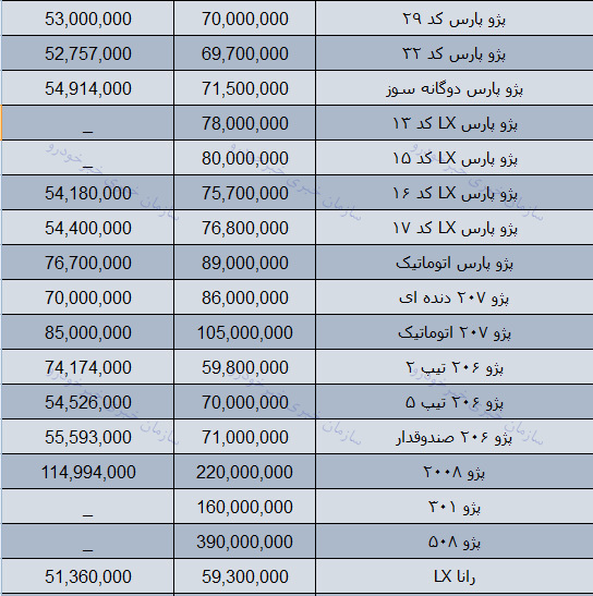 قیمت روز محصولات ایران خودرو در بازار 23 دی 97 + جدول