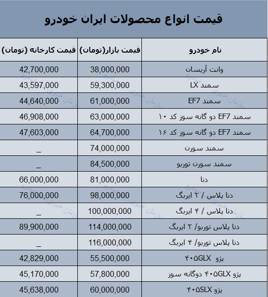 قیمت روز محصولات ایران خودرو در بازار 25 دی 97 + جدول