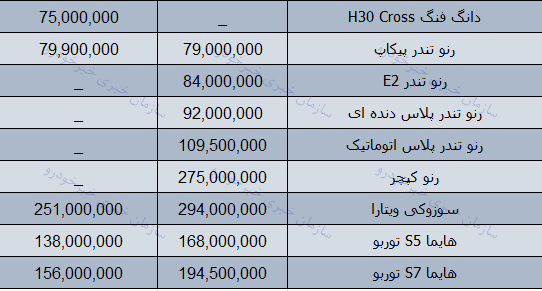 قیمت روز محصولات ایران خودرو در بازار 25 دی 97 + جدول