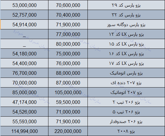 قیمت روز محصولات ایران خودرو در بازار 27 دی 97 + جدول