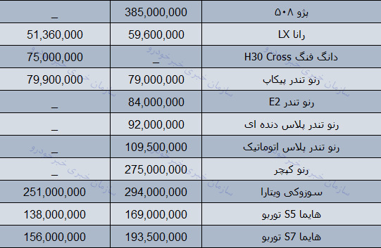 قیمت روز محصولات ایران خودرو در بازار 27 دی 97 + جدول