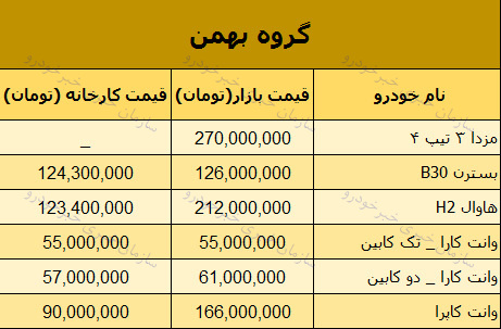 قیمت روز محصولات گروه بهمن در بازار 3 دی 97 + جدول