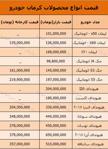 قیمت روز محصولات کرمان خودرو در بازار 3 دی 97 + جدول