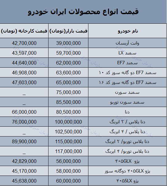 قیمت روز محصولات ایران خودرو در بازار 30 دی 97 + جدول