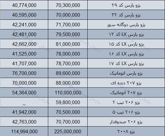 قیمت روز محصولات ایران خودرو در بازار 4 دی 97 + جدول