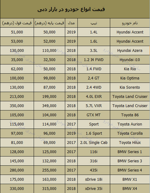 قیمت روز انواع خودرو در بازار دبی 5 دی 97 + جدول