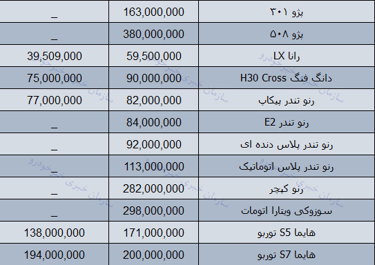 قیمت روز محصولات ایران خودرو در بازار 7 دی 97 + جدول