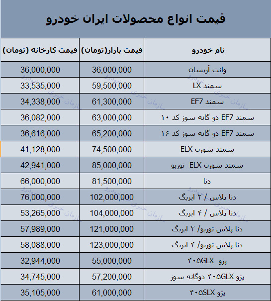 قیمت روز محصولات ایران خودرو در بازار 9 دی 97 + جدول