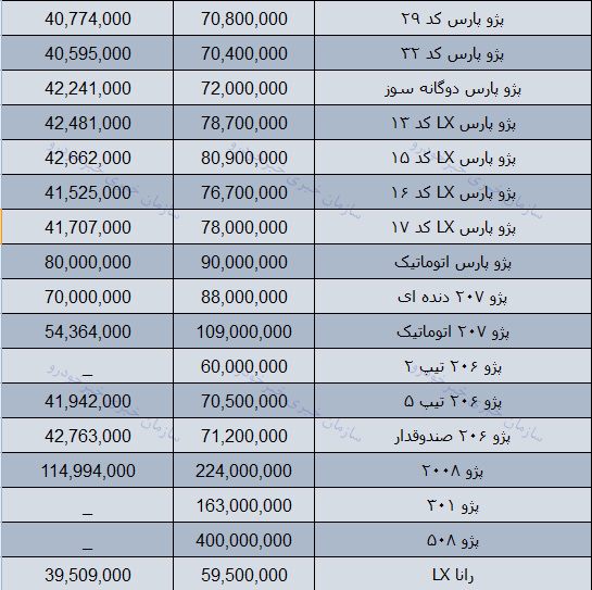 قیمت روز محصولات ایران خودرو در بازار 9 دی 97 + جدول