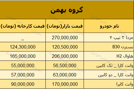 قیمت روز محصولات گروه بهمن در بازار 1 بهمن 97 + جدول