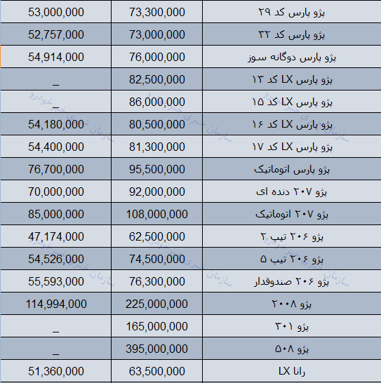 قیمت روز محصولات ایران خودرو در بازار 12 بهمن 97 + جدول
