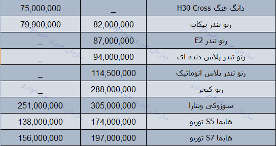 قیمت روز محصولات ایران خودرو در بازار 12 بهمن 97 + جدول