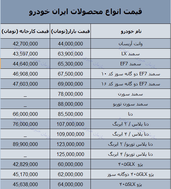 قیمت روز محصولات ایران خودرو در بازار 14 بهمن 97 + جدول