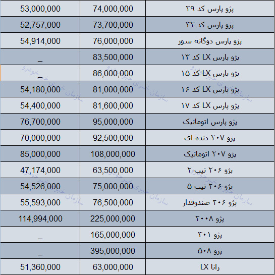 قیمت روز محصولات ایران خودرو در بازار 14 بهمن 97 + جدول