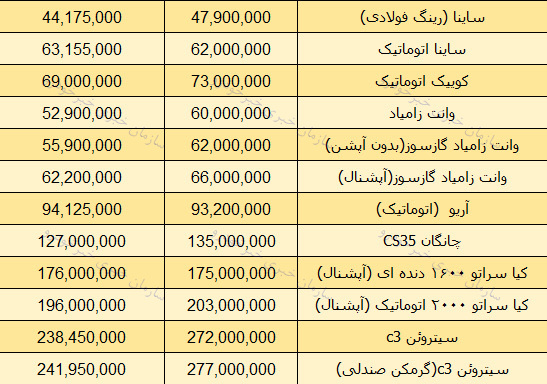 قیمت روز محصولات سایپا در بازار 15 بهمن 97 + جدول