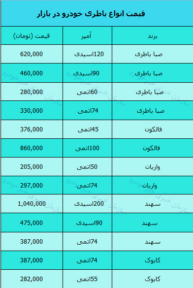 قیمت روز باطری خودرو در بازار 16 بهمن 97 + جدول