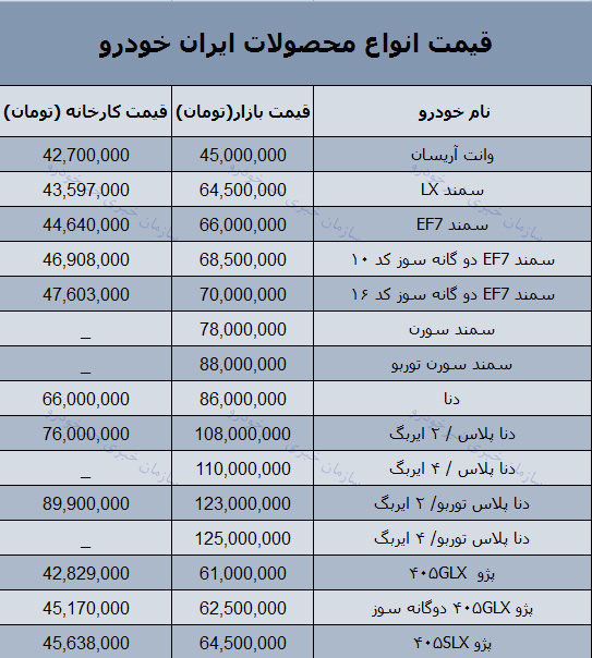 قیمت روز محصولات ایران خودرو در بازار 16 بهمن 97 + جدول
