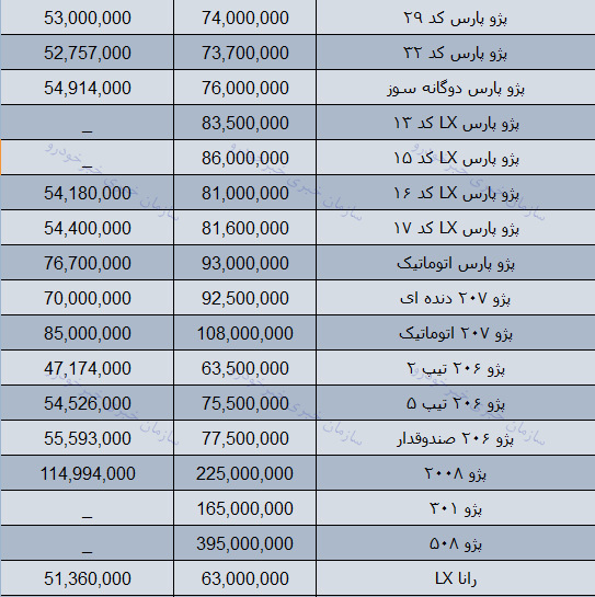 قیمت روز محصولات ایران خودرو در بازار 16 بهمن 97 + جدول