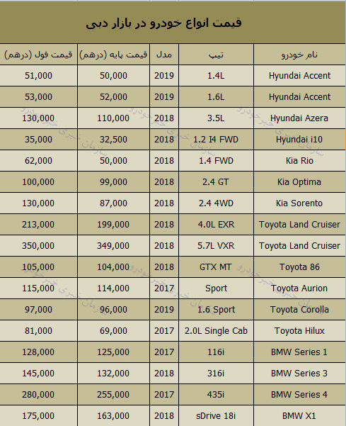 قیمت روز انواع خودرو در بازار دبی 17 بهمن 97 + جدول