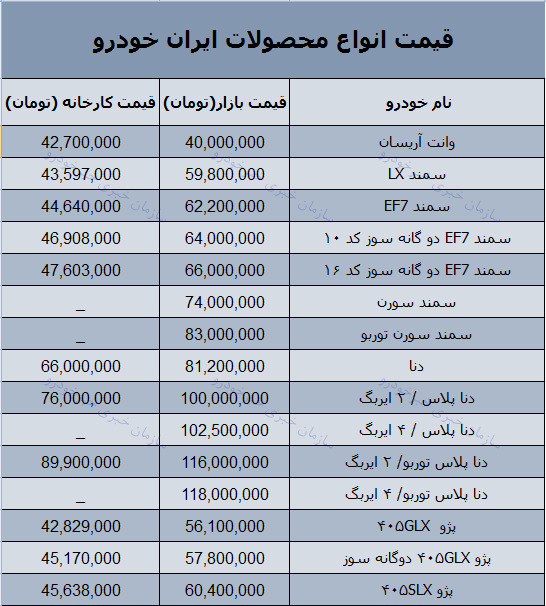 قیمت روز محصولات ایران خودرو در بازار 2 بهمن 97 + جدول