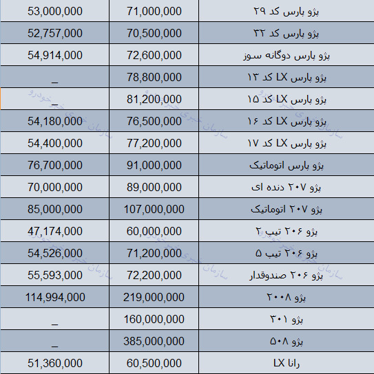 قیمت روز محصولات ایران خودرو در بازار 2 بهمن 97 + جدول
