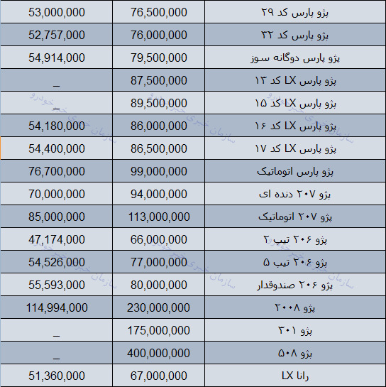 قیمت روز محصولات ایران خودرو در بازار 21 بهمن 97 + جدول