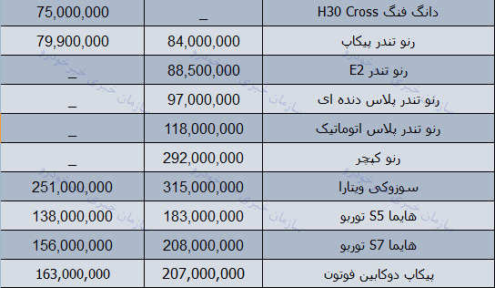 قیمت روز محصولات ایران خودرو در بازار 21 بهمن 97 + جدول